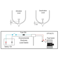 Sonde électronique EELS*Nuova Rade Best