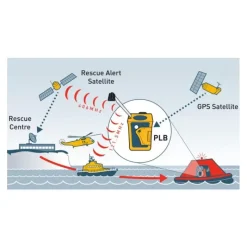 Balise RescueMe PLB1*OCEAN SIGNAL Discount