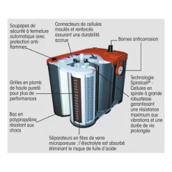 OPTIMA Batterie AGM RedTop 50 Ah*Optima Batteries New