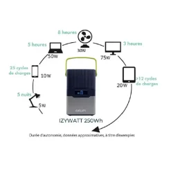 Izywatt 200 | 243 Wh*Orium New