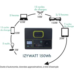 IZYWATT 150 + Panneau solaire 40W*Orium Outlet