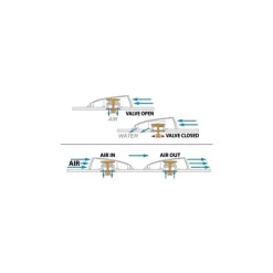 Boite dorade profilée Wind Shell*Osculati