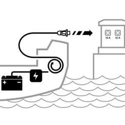 Online Cruiser | Câble d'alimentation 230 sur enrouleur INOX Distribution & Protection·Socle Et Prise Carrosserie|Distribution & Protection·Prise De Quai