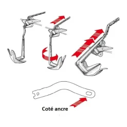 Jonction Twist*Osculati New