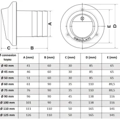 Outlet Sortie d’échappement technopolymère et inox Ø 40 à 125 Equipement Moteur In-Bord·Circuit Échappement