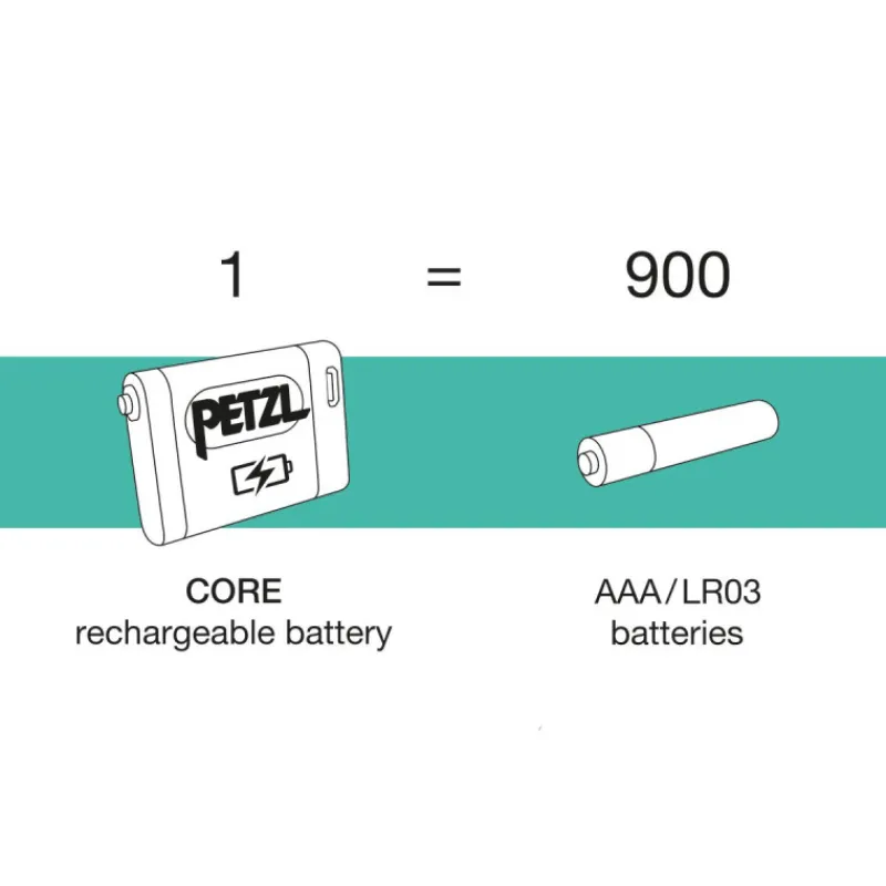 Lampe frontale Actik Core Electricité & Éclairage·Lampe Torche & Frontale|Eclairage & Lampe·Lampe Torche & Autonome