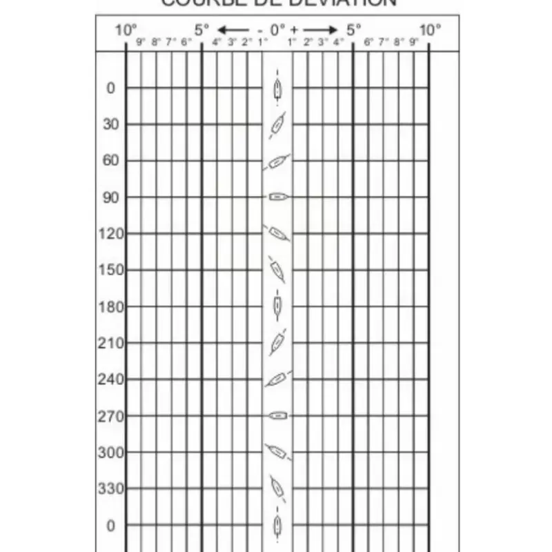 New Boitier de compensation Compas, Jumelles, Sextant·Accessoires & Supports