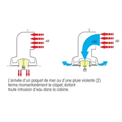 Online Boîte Dorade Cool'n Dry | 210 x ø 100 mm Hublot & Aération·Aérateur De Pont