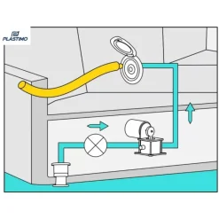 Sortie d'eau EZ Water Rond*Plastimo New