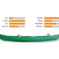 ROTOMOD Riviera confort*RTM - Rotomod Clearance