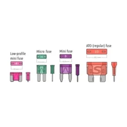 Porte fusible ATO*SCI Best
