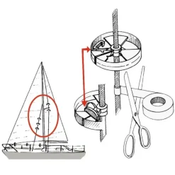 Discount 2 protections de voile Sailguard Gréement & Voilerie·Protection Gréement Dormant & Filière