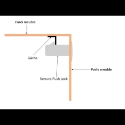 Gache inox Ameublement & Quincaillerie Intérieure·Fermeture Et Verrou De Placard|Quincaillerie Marine·Charnière De Coffre, Porte & Meuble