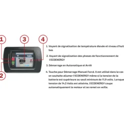 EcoEnergy TG 480 MEF*Telair Online