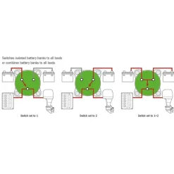 Sélecteur de batterie Maxi 500A unipolaire | 0-1-2-Combiné*Trem Clearance