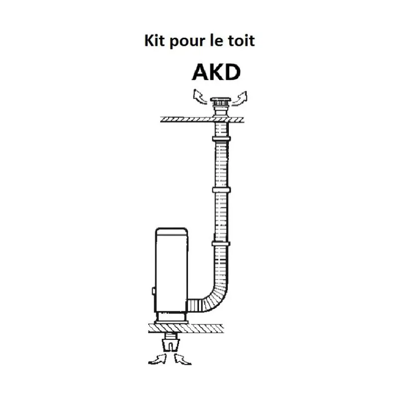 Best Kit évacuation gaz S 2200 Accessoire Pour Chauffage Et Combiné·Echappement Et Admission D'Air Chauffage