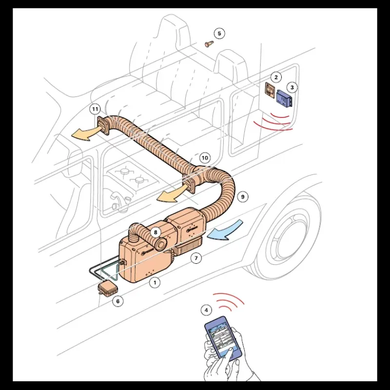 Online VarioHeat Eco Chauffage·Chauffage Gaz
