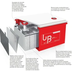 Hot Batterie AGM UNIBAT 150.12 | 150Ah Batterie·Batterie Agm|Batteries·Batterie Agm
