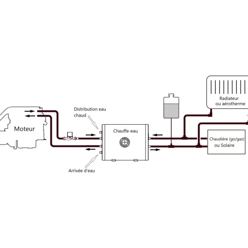 Chauffe-eau double échangeur 25 à 100L*Vetus New