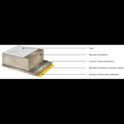 Clearance Prometec simple blanc-fibre iso-thermique Isolation Phonique & Thermique·Isolation À Coller | À Fixer