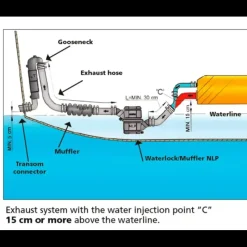 Waterlock NLPHD 22 à 110 CV*Vetus Online