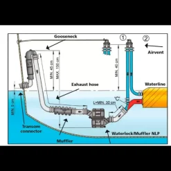 Waterlock NLPHD 22 à 110 CV*Vetus Online