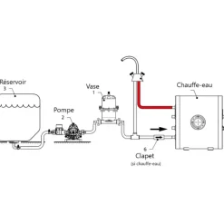 WP Pompe automatique WP 13 L/min*Vetus Clearance