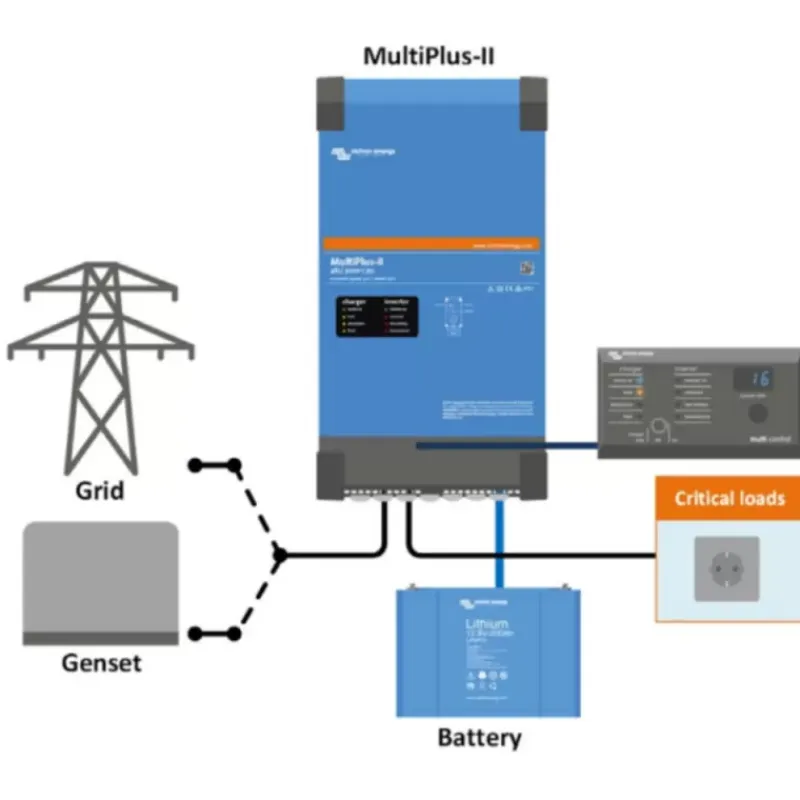 VICTRON MultiPlus-II 12/3000/120-32*Victron Energy Sale