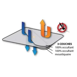WATERLINE Occultant & moustiquaire panneau de pont*Waterline Design Discount