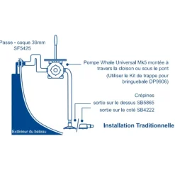 Clearance Pompe MK5 double action Pompe De Cale Et Moyen D'Asséchement·Pompe De Cale Manuelle