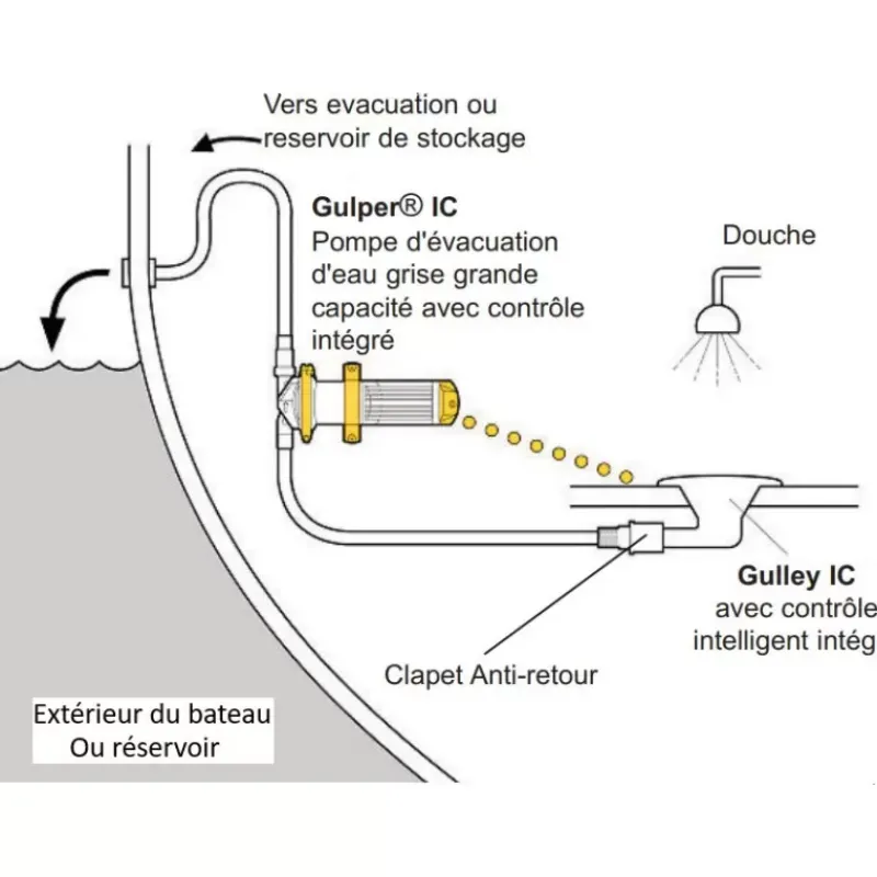 Outlet Pompe toutes eaux Gulper IC Groupes D'Eau & Pompe·Pompe Automatique|Groupe D'Eau & Pompe·Pompe Automatique