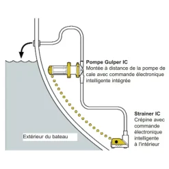Outlet Pompe toutes eaux Gulper IC Groupes D'Eau & Pompe·Pompe Automatique|Groupe D'Eau & Pompe·Pompe Automatique
