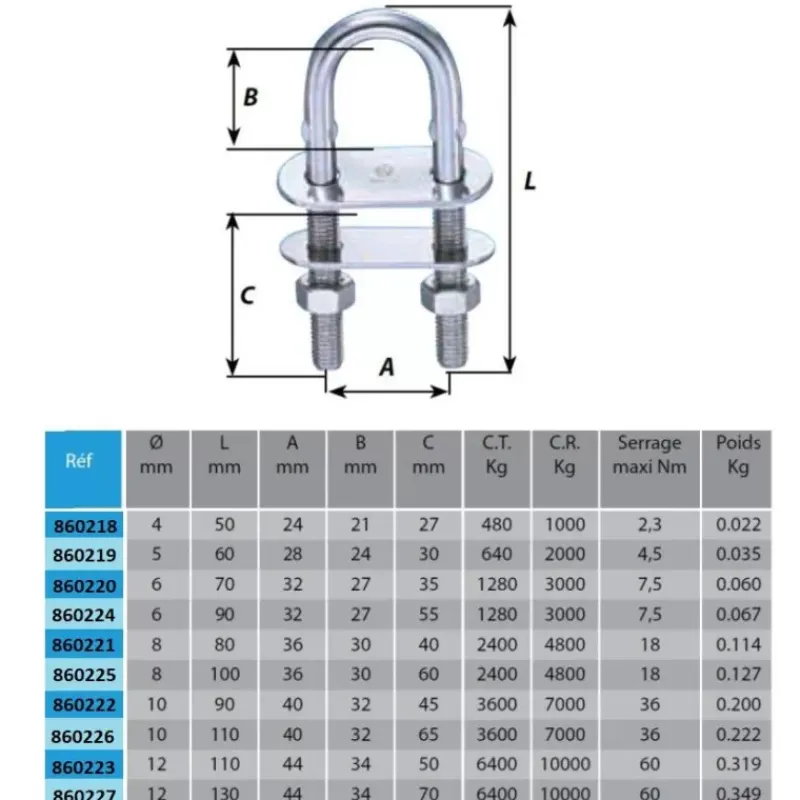 Cadène fil*Wichard Outlet